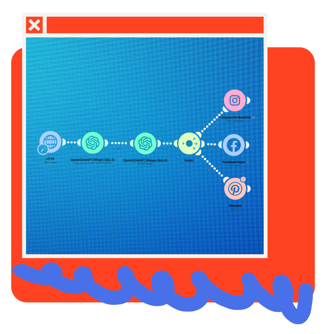 AI implementation workflow for social media automation connecting content tools to Instagram, Facebook, and Pinterest, Cofire AI AI implementation workflow for social media automation connecting content tools to Instagram, Facebook, and Pinterest, Cofire AI